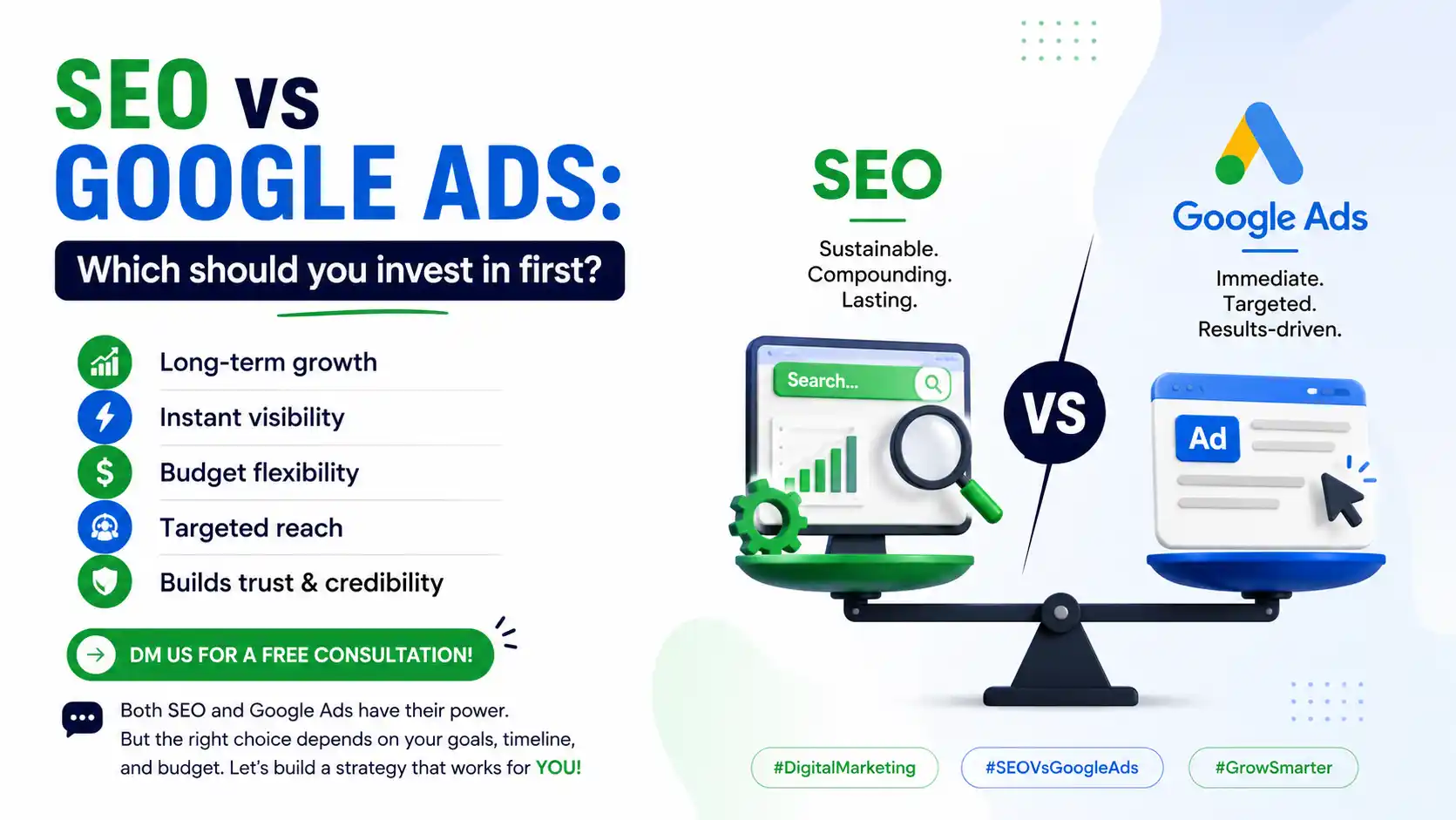 SEO vs Google Ads: Which Should You Invest in First?