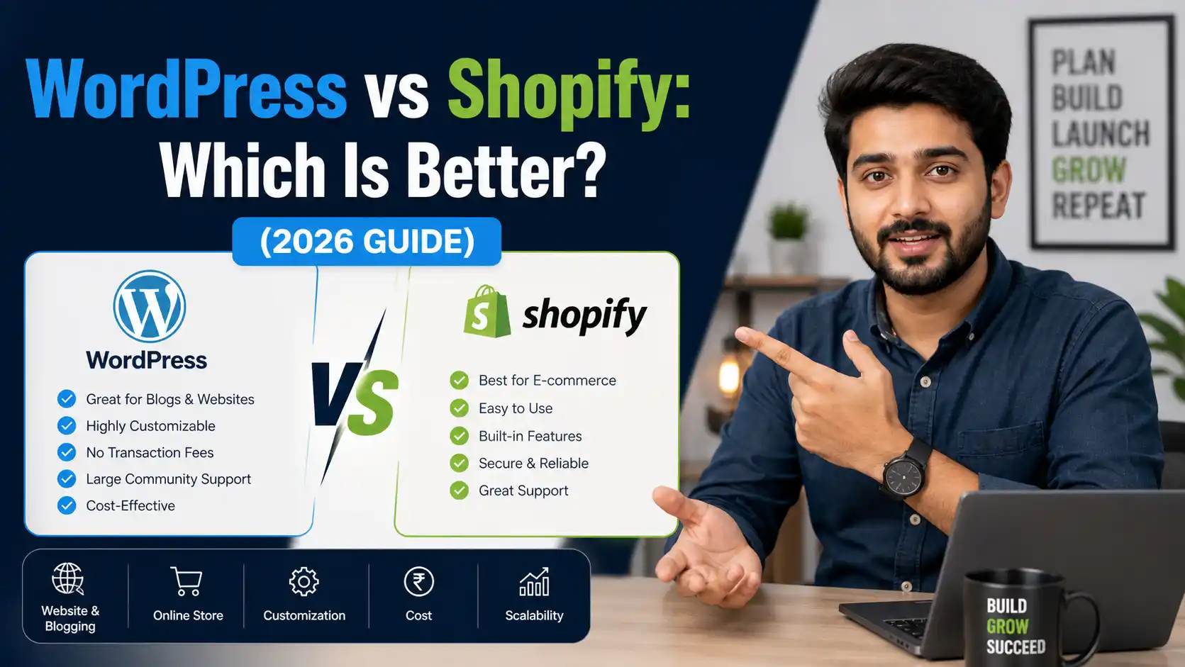 WordPress vs Shopify pricing comparison for Indian businesses 2026