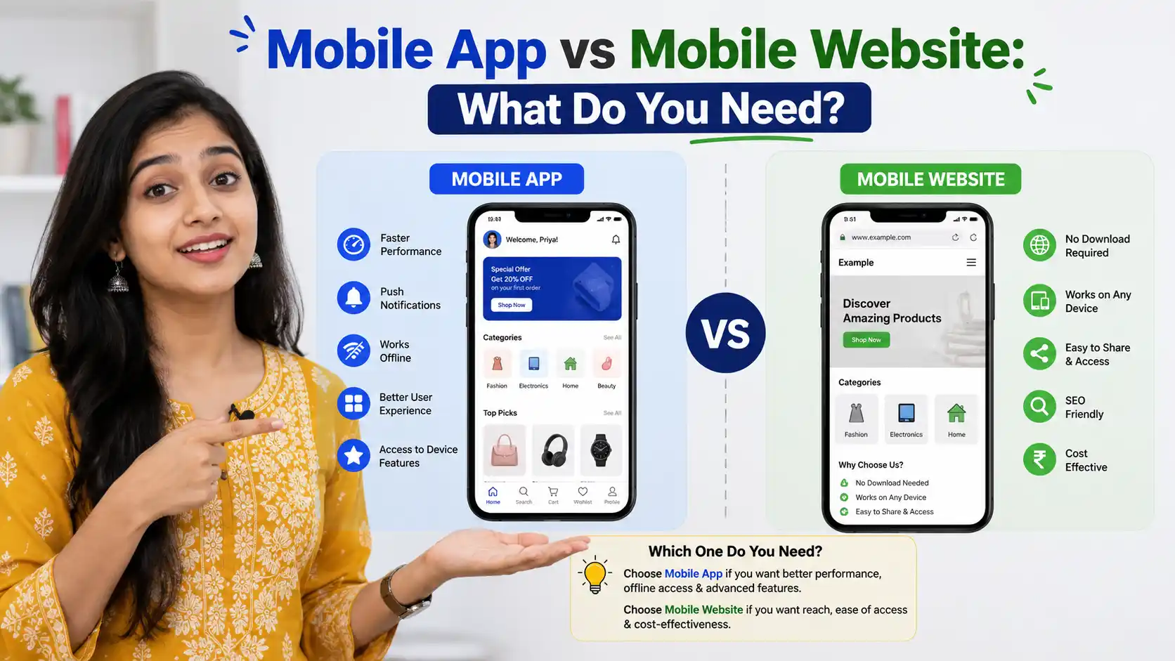 Comparison diagram showing mobile app vs website features, costs, and benefits for Indian businesses