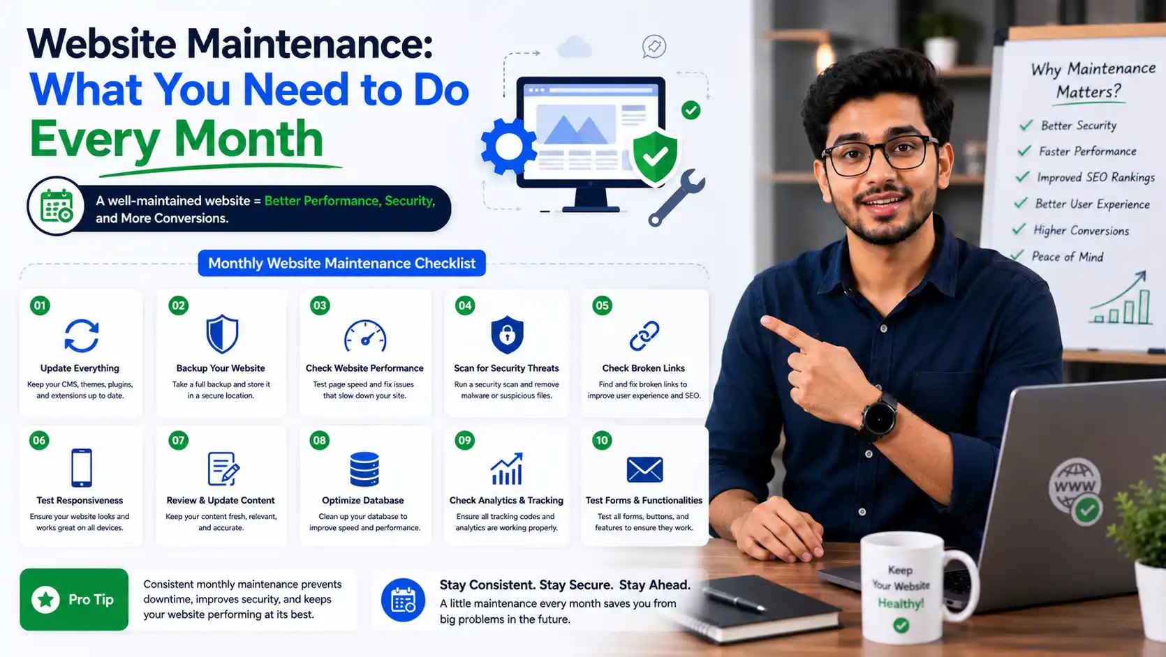 Website maintenance checklist guide - what to do every month to keep your site fast and secure